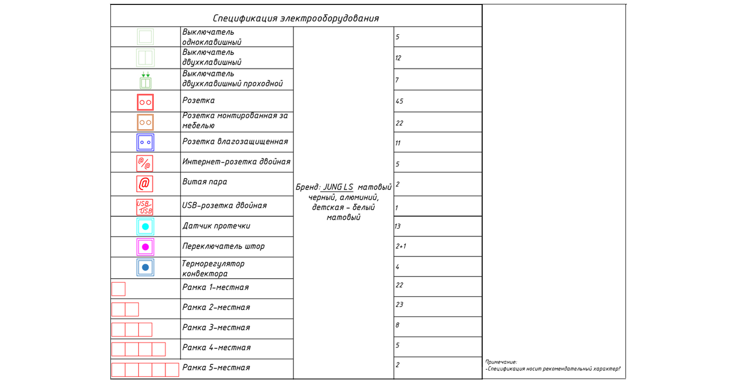 Спецификация розеток и выключателей